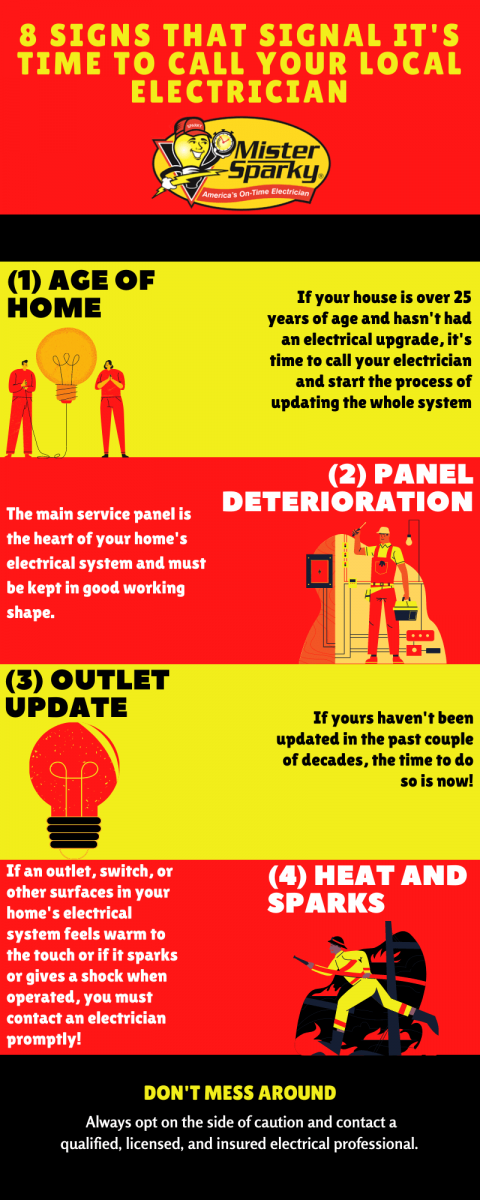 local electrician infographic page 1 MS NWA