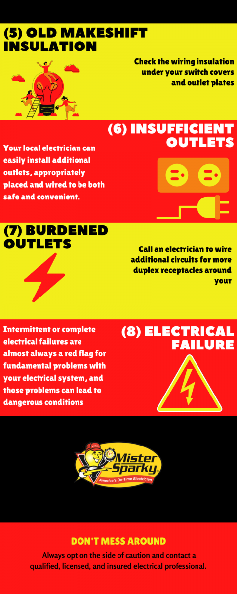 local electrician infographic page 2 MS NWA